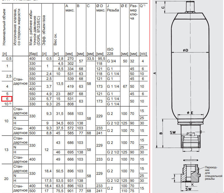 SB330-6A1 ПГА / Пневмогидроаккумулятор HYDAC SB330-6A1/112U-330A117 ( 3416490 )