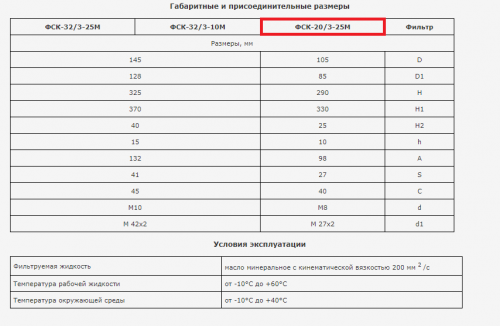 Фильтр магистральный (напорный) Saleo ФСК-20/3-25М ( ФСК-20-3-25М ) для погрузчиков Амкодор ТО-18, ТО-28