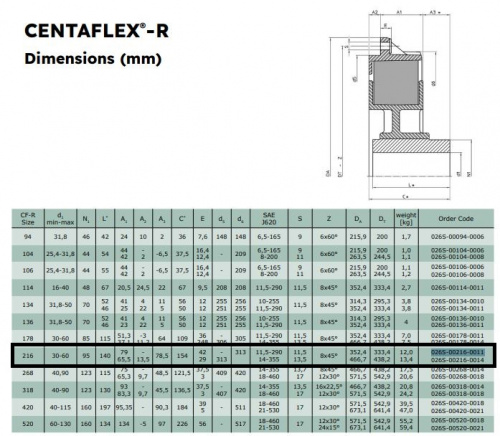 Муфта CENTAFLEX-R 20-100-070-013 / 026S-00216-0011-00274264 / 026S-00216-0011 / CF-R-200-SAE11.5 ( 26-00051 ) 300343072 / 026-60694-000 / 26-00285-00 для комбайна Franz Kleine SF-10-2