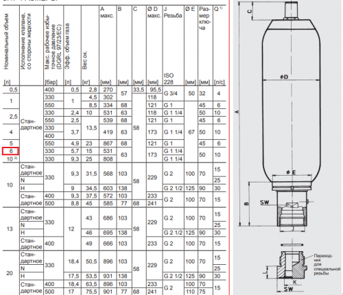 SB330-6A1 ПГА / Пневмогидроаккумулятор HYDAC SB330-6A1/112U-330A117 ( 3416490 )
